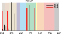 Emissionsspektrum Thallium