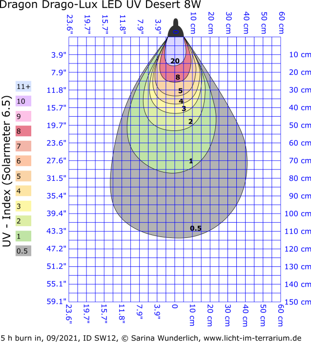 irradiance_chart_id_6.png