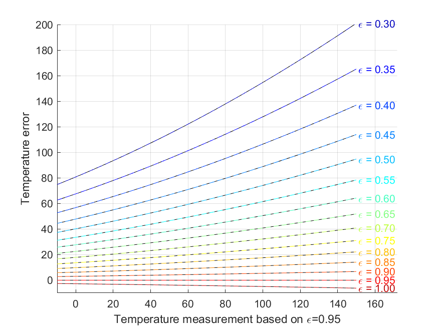 ir_thermometer_epsilon_effect2a.png