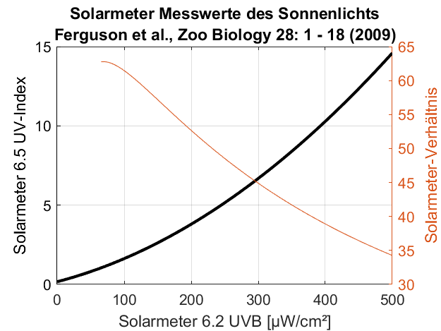 solarmeter_sonne.png