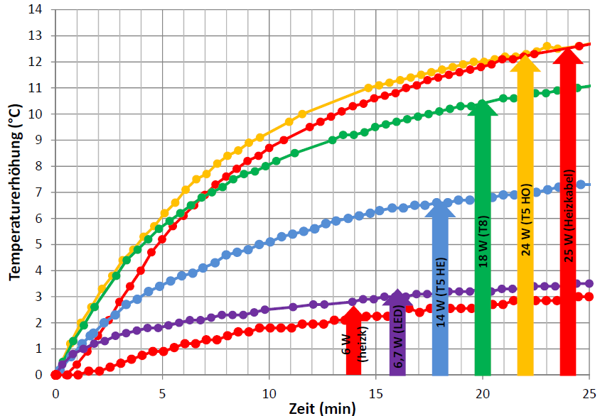 temperature_rise.png temperature_rise.png
