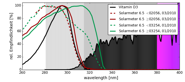 plot_solarmeter_62_65_d3.png