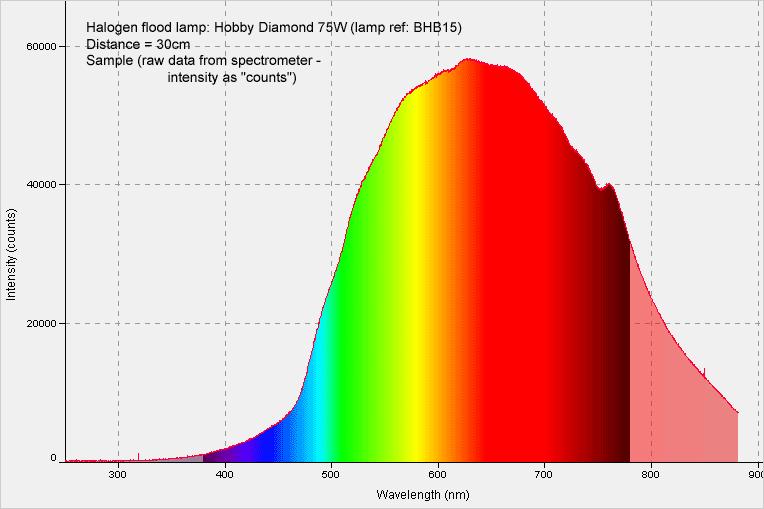 counts-halogenspectrum.gif