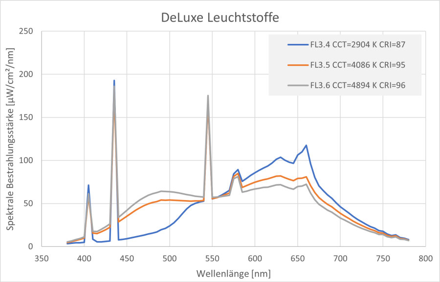deluxe_leuchtstoffe.png