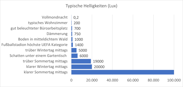 led-band-lampe-glühbirne-licht-beleuchtung-intensives-weiss-kühles-weiss -ip65-5-m-klebstoff-24-w