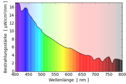Himmelslicht {{wxcite>70 Himmelslicht {{wxcite>70