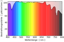 direktes Sonnenlicht {{wxcite>70 direktes Sonnenlicht {{wxcite>70