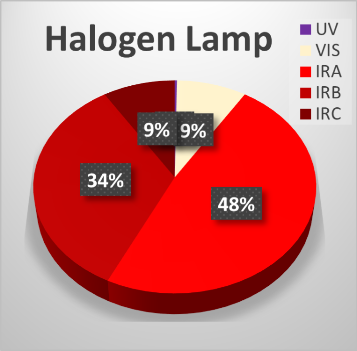 ir_halogen.png
