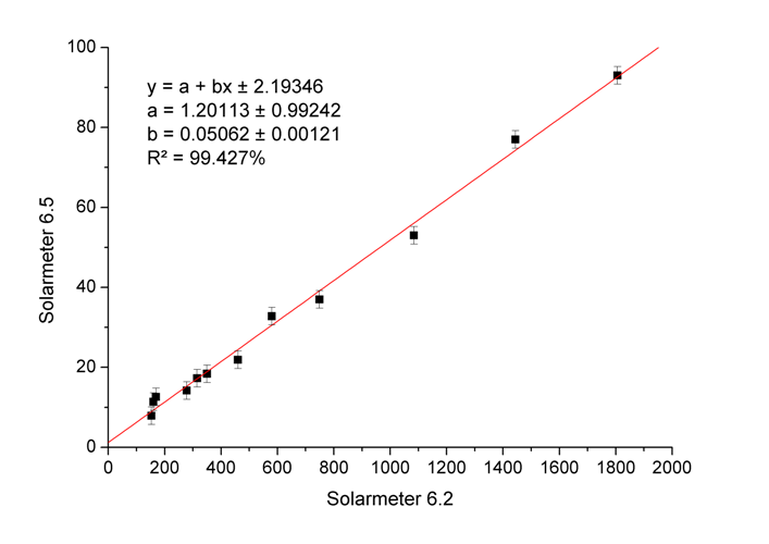 lineareregression-ex1.png