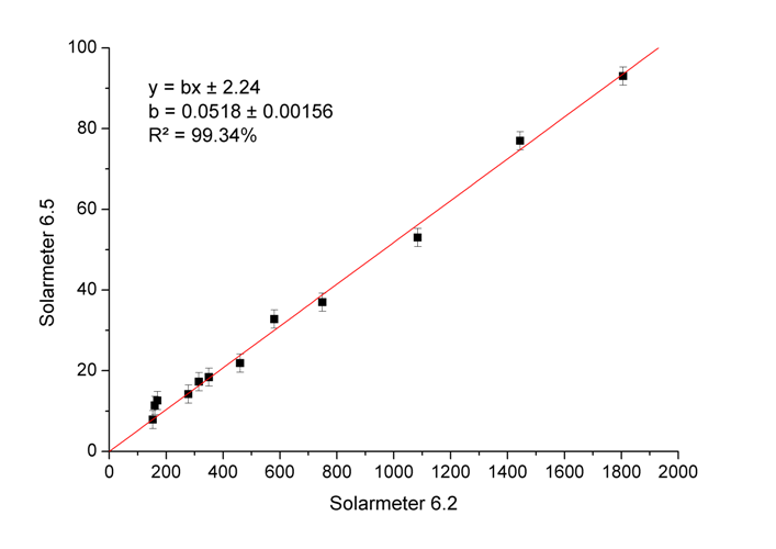 lineareregression-ex2.png