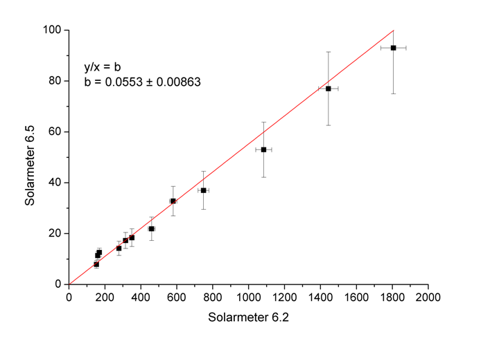 lineareregression-ex3.png