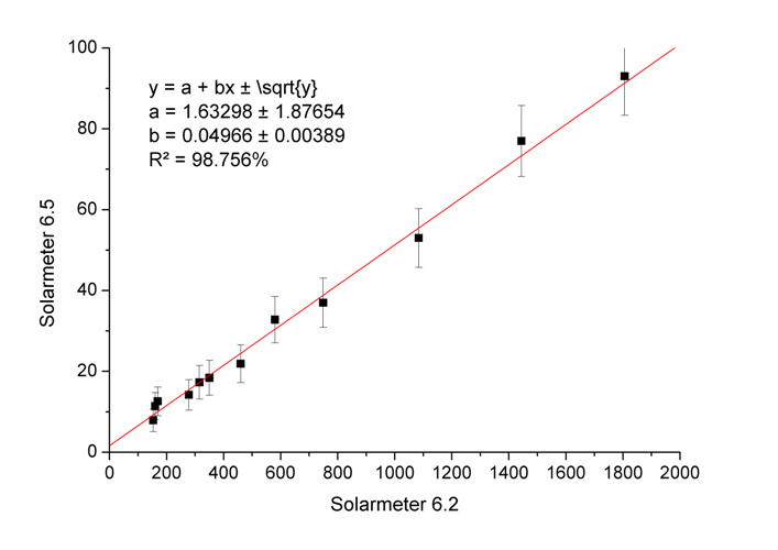 lineareregression-ex4.png